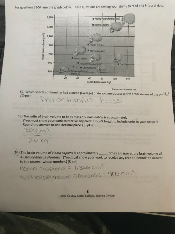s For questions 52-54, use the graph below. These questions are testing your ability to read and intepret data 1.500 O Homo h