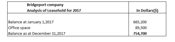 Bridgeport company In Dollars($) Analysis of Leasehold for 2017 Balance at January 1,2017 665,200 Office space 89,500 Balance