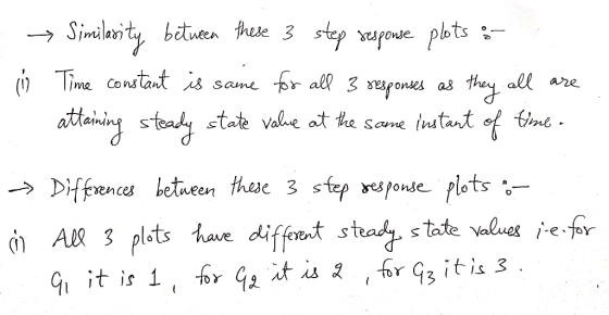 bitnen these 3 step espone plbts Jimalarty eyall instant of ()Time Constant r all 3 yespones are as same atahing stoady state