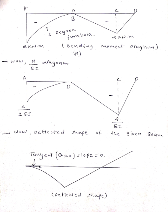 イe 2 irci e. 년 A- snpe cocHeue d shape)
