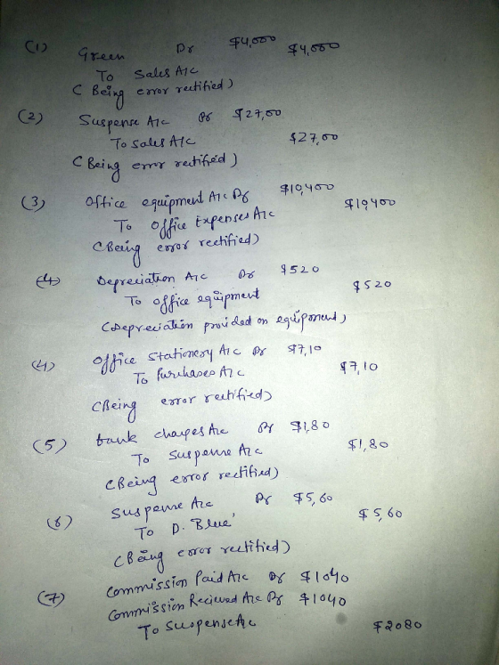 F4.050 Pr 17een To C Bei Sales A1c emor rectifed) 2) Suspense Are T27,50 To Salus c $2700 emr retifed) $10400 (3) equipmud df