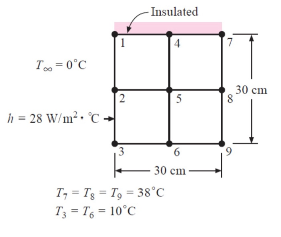 Insulated 1 Too 0°C 30 cm 2 5 h 28 W/m2. C 6 3 30 cm T7 Ts T 38°C T3 T6 10°C