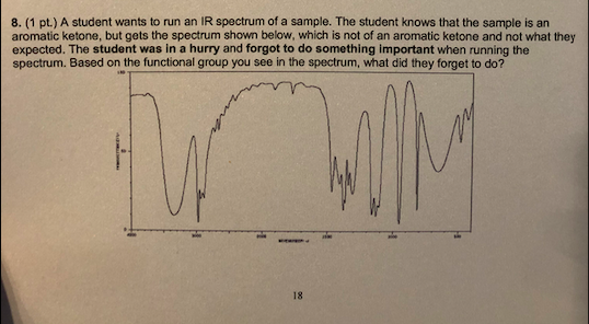 8. (1 pt.) A student wants to run an IR spectrum of a sample. The student knows that the sample is an aromatic ketone, but ge