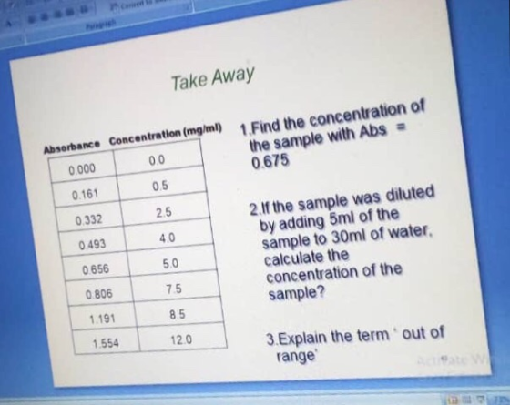 Take Away 1 Find the concentration of the sample with Abs 0.675 Absorbance Concentration (mg/m) 0.0 0.000 0.5 0.161 2 lf the