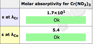 Molar absorptivity for Cr(NO3)3 1.7x101 | E at Acr Ok 5.4 e at Aco Ok