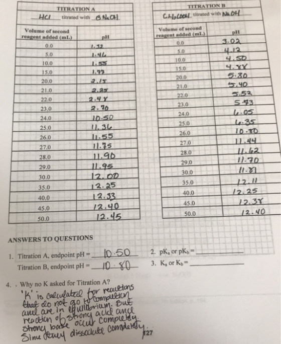 TITRATIONA TITRATION B -HCL-titrated with-dNaal CHIDOL titrated with NADH-_ Volume of second reagent added (mL) Volume of sec