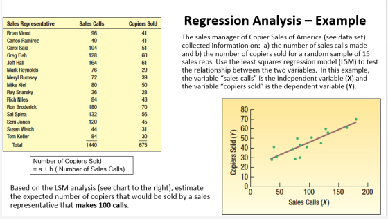 Regression Analysis Example Sales Representative Copiers Sold Sales Calls 96 41 Brian Virost The sales manager of Copier Sale