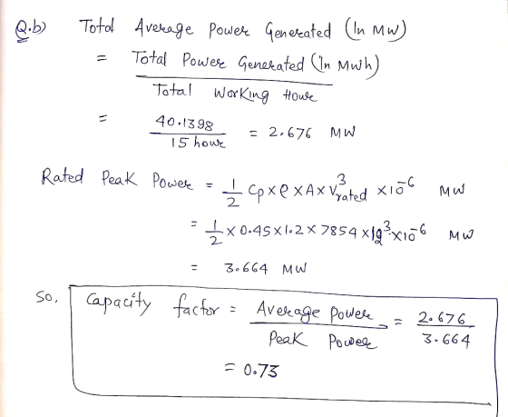 Pouleん aen e cafe Total WorKing House 40-1398 S hou 2.67 Mw 2 M W 2 3,664 MW 2. 676