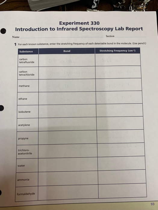 Experiment 330 Introduction to Infrared Spectroscopy Lab Report Section Name 1 For each known sulbstance, enter the stringteu