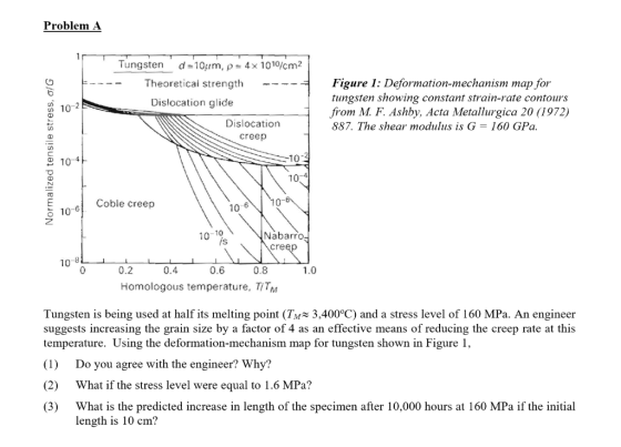 Problem A lungsten d 10um, ρ 4x1010/cm2 Figure I: Deformation-mechanism map for tungsten showing constant strain-rate contour