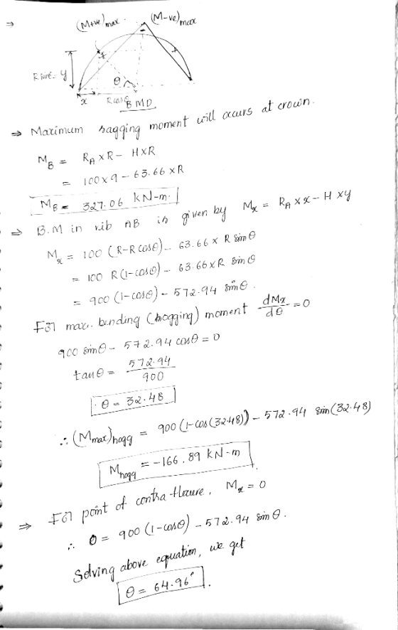 M-ve)m (M+w max ma ReMD Marimum hagging moment will accurs at croun Re x R- HxR 100x963. 66 xR Wen 3. M in ib AB hx H-x hunb