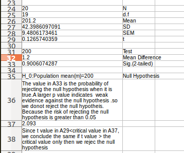 l 01 2.3986097091 4806173461 1265740359 Mean SD Mean Differenice 9006074287 2-tailed 0:Population mean(m)-200 e value in A33