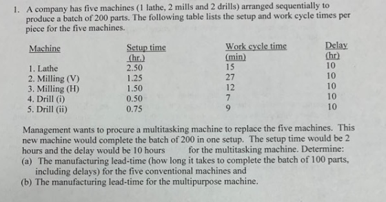 1. A company has five machines (1 lathe, 2 mills and 2 drills) arranged sequentially to produce a batch of 200 parts. The fol