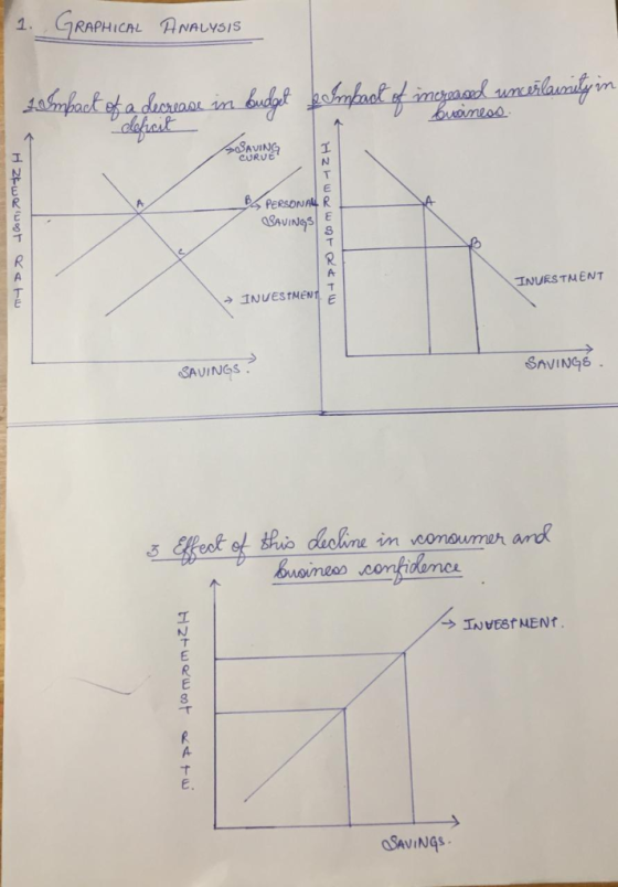GRAPHICAL ANALVS1S 1. Aamfack of a ducrase ina budptfoal of imaa unilaualy in buameao PSAVING CURUE T T N T BPERSONAL R BAVIN