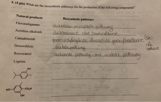 ( pts) what are the biosynthetic pathways for the production of the following compounds? Natural products Biosynthetic pathwa
