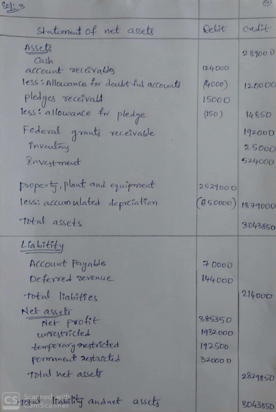 stetonent of net asse Assets 9 8100 0 Cash 12 44 000 tesss Allouwance for doudt ful accoti00012.0000 pledges seceival less al