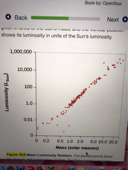 Book by: OpenStax Back Next yivaiato ur mass, anu ure vertica po shows its luminosity in units of the Suns luminosity. 1,000