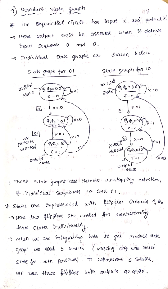 Pnoduct slale gaaph Hehe Output t must be asseated when do4ec4s mpu Sequence o and (O. -» Indlvfdual Stale qnafhs asedram bel