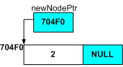 newNodePtr 704F0 704F0 NULL