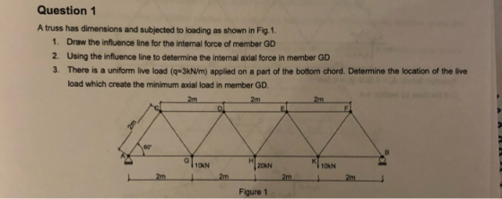 Question 1 A truss has dimensions and subjected to loading as shown in Fig.1 1. Draw the influence line for the internal forc