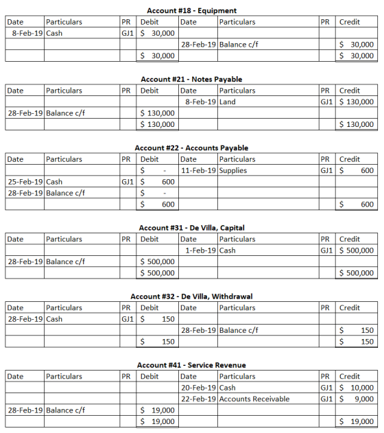 Account #18-Equipment Particulars PR Debit GJ1 $ 30,000 Date Date Particulars PR Credit 8-Feb-19 Cash $ 30,000 $ 30,000 28-Fe
