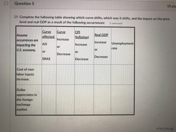 D Question 5 10 pts 29. Complete the following table showing which curve shifts, which way it shifts, and the impact on the p