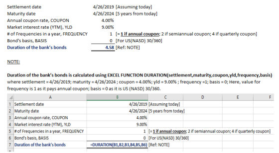 4/26/2019 [Assuming today] 4/26/2024 [5 years from today] Settlement date Maturity date Annual coupon rate, COUPON Market int