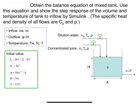 Obtain the balance equation of mixed tank. Use this equation and show the step response of the volume and temperature of tank