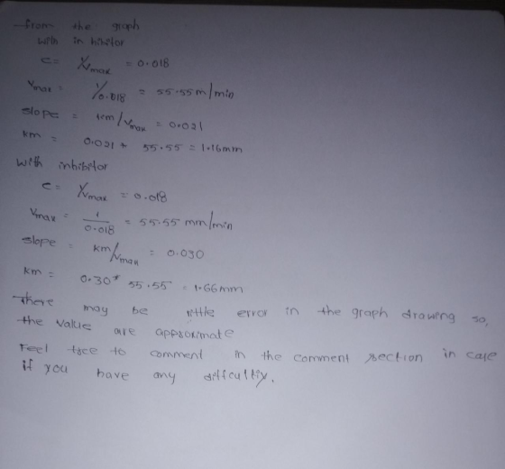 Fromthe groph 一 :: 55+55 m mi ご0.01 o-018 slopekm .03O nq u km 0.30555-G6m ng so They rtle erorin the graph raw may be the V