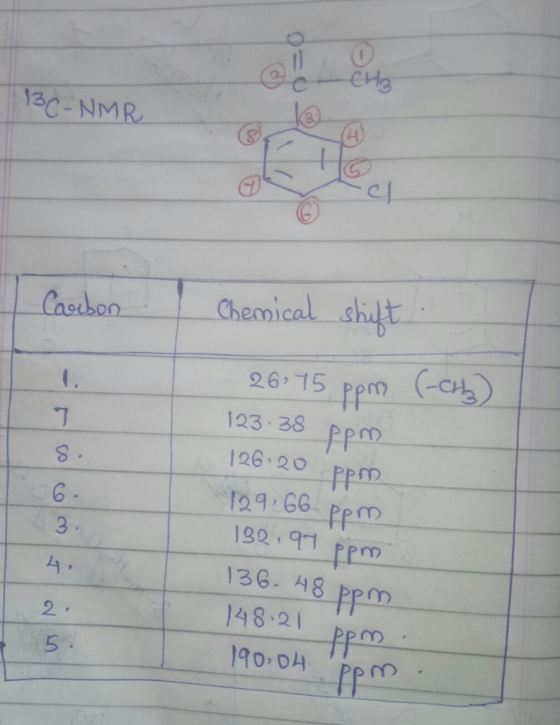 13C- NMR aj Chemical 26-15 )-(-cng)- 126 20 PPm 129-66 pem ppm 123 38 192,91 e 136. 48 ppm 148.21 ppm fP fr