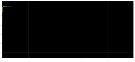 0.8 2.5 15 05 Ofiset0