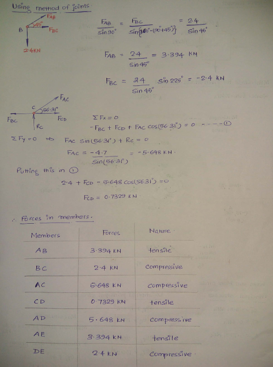 sing method of loints FAB FAB 243.394 KN Sin 45 ス4 sib 225 Sin 46° 2.4kN AC Fec Fcb Re FACE-4.7 5 648 KN Sin (56.31。) Puting