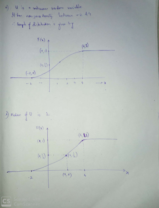 Uis a uniou bardom Vaw able St hnena denaly hebwean 2 t 1%) A MA) (o49 (-2,0) - 2 3 2 2 Hedlan (4,31 (0,1 (2,6) -2 Scanned wi
