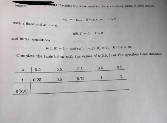 )Consider the wave equation for a vibrating string of semi-infnite length with a fixed end at z = 0, t > 0 a(0,t) = 0, and in