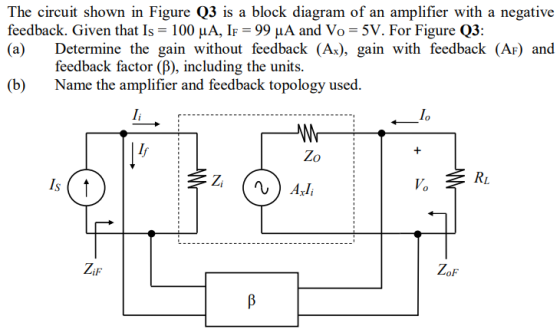 The circuit shown in Figure Q3 is a block diagram of an amplifier with a negative feedback. Given that Is 100 uA, IF 99 HA an