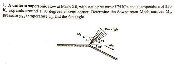 1. A uniform supersonic flow at Mach 2.0, with static pressure of 75 kPa and a temperature oi 250 К, ехрands aгound a 10 degr