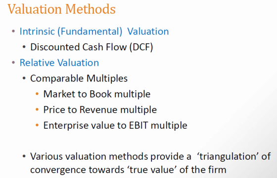 Valuation Methods Intrinsic (Fundamental) Valuation Discounted Cash Flow (DCF) Relative Valuation Comparable Multiples Market