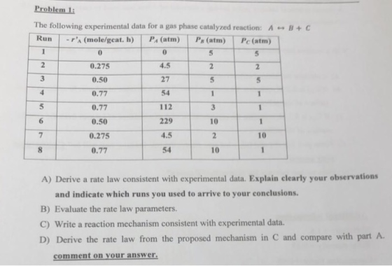 Problem 1 The following experimental data for a gas phase catalyzed reaction: A-B + C RunA (mole/gcat. h) PA (atm) Ps (atm) P