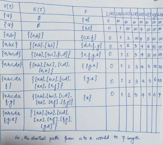 E(T F Lla) LbLLOLaue ufUguz 00 00 00 00 be { 00 Cei 2 00 4 800 0 jo,b1,[bel LOb),bJ,d fa,b,c,defab),[be1, [ed] La, el Lorb),[