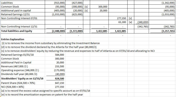 (427,000) (300,000) [s (20,000) [s] (915,000) (95,000) Liabilities (1,342,000) (95,000) (405,000) (1,033,000) Common Stock 30