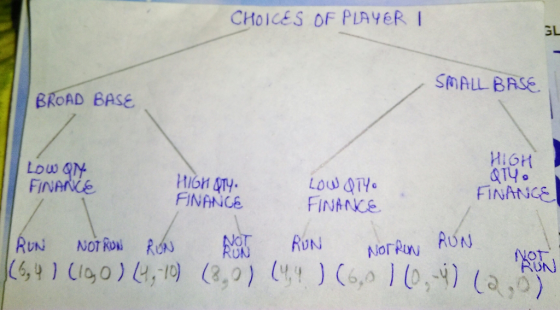 CHOICES OF PLAYER I GL SMALL BASE BROAD BASE QTY FINANCE Low QN FIN FINANCE FINANCE. RUN Of ONJ