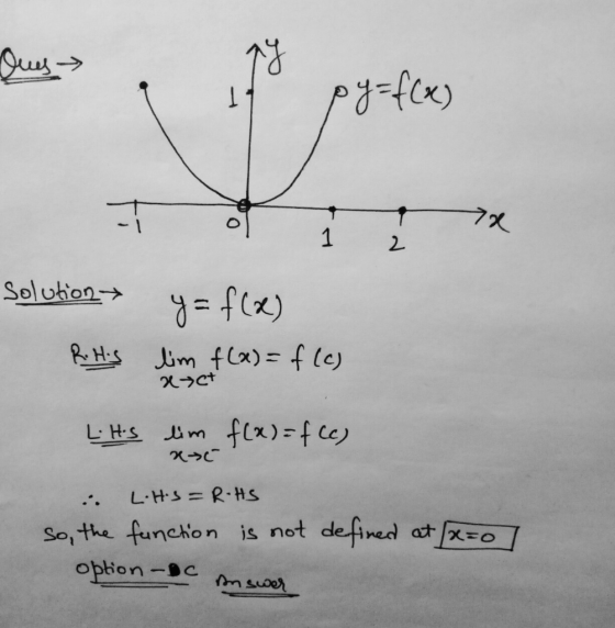 1 2 solution.→ so,the funckon is not defined at o mcnon opion-c