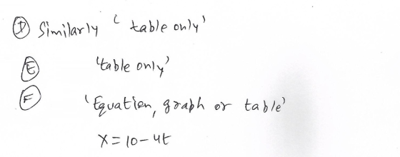 table only Similarly able only Euation, gah or table メニ 10-4ヒ