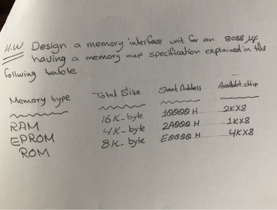 H.w Design emory inderface unit r g088 up am an having a memory map specikicahon explained in tlu ing falo le Availalot chip