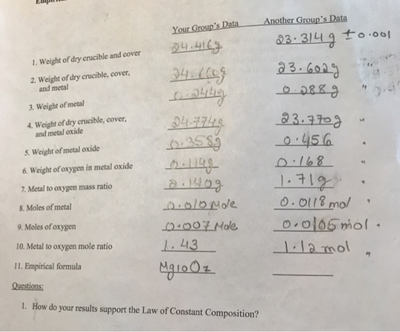 Another Groups Data Your Groups Data ±o.oo! 1. Weight of dry crucible and cover 33 6029 2. Weight of dry crucible, cover, a
