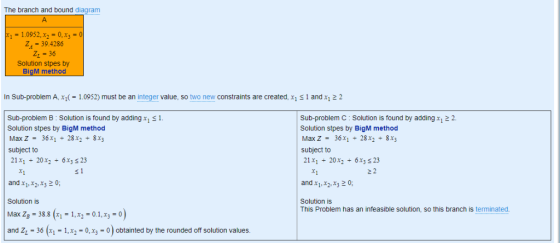 The branch and bound diagram 1 = 1.0952, x2 0, x3 = 4 39.4286 Z1-36 Solution stpes by BigM method In Sub-problem A, x1( 1.095