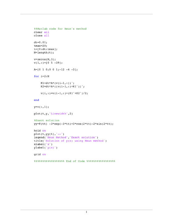 SMatlab code for Heuns method clear all close all dt-0.01i tmax-20; t-[0:dt:tmax ] N-length(t) v zeros (N, 3) y( 1.. )一0 5-3