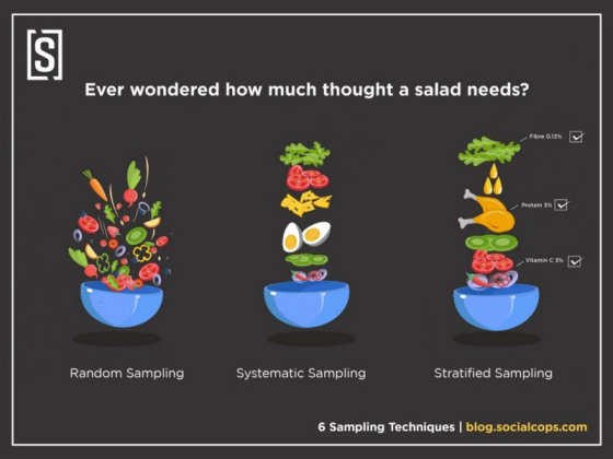 Ever wondered how much thought a salad needs? Fibre 0.13 % Protein 3 % Vitamin C 3 % Random Sampling Stratified Sampling Syst