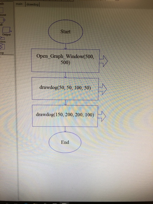 drawdog ols main ment all Start Output tion pop Open Graph_Window(500, 500) drawdog(50, 50, 100, 50) drawdog(150, 200, 200, 1