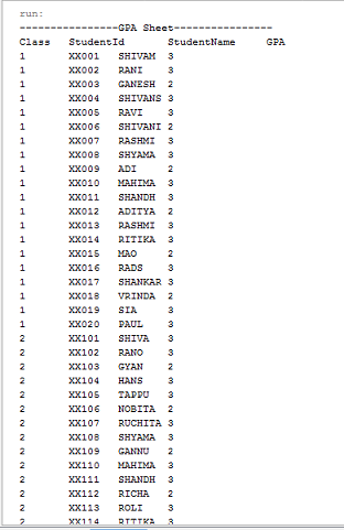 GPA Sheet- Clas Studen Id StudentlTame GPA 20002 RANI 3 xx003 CANESH 2 XX004 SHrvats3 xx005 RAVI3 xx007 RASHMI 3 xx008 SHYAMA
